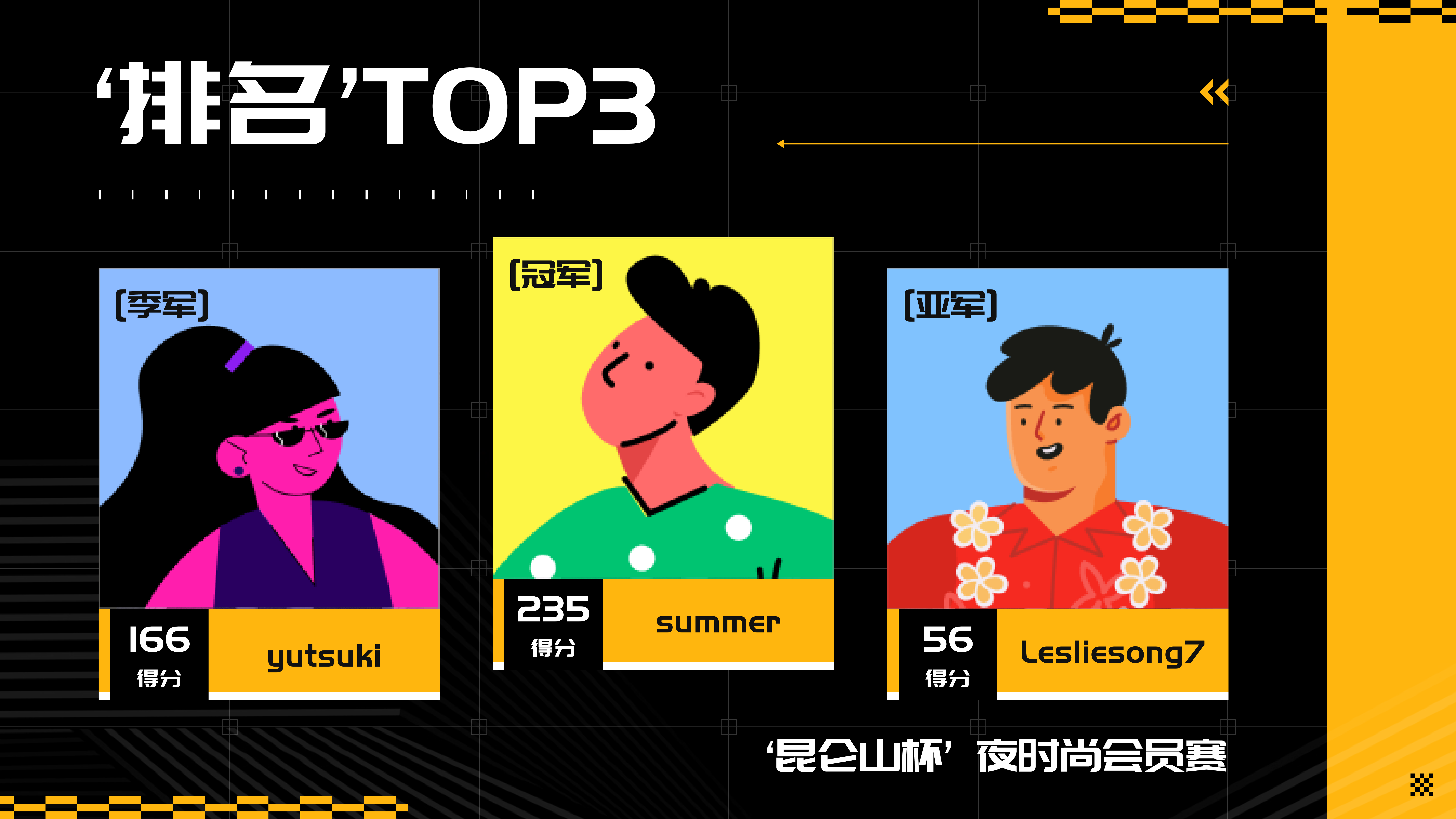 赛后榜单示例